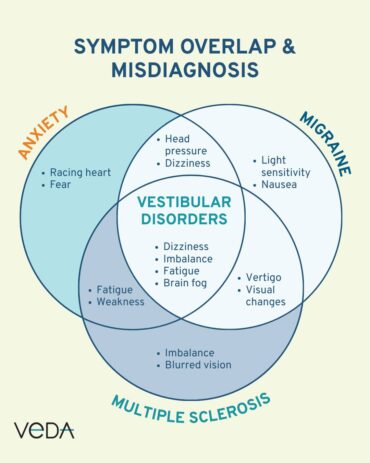 Vestibular Disorders Association – Social Media Marketing